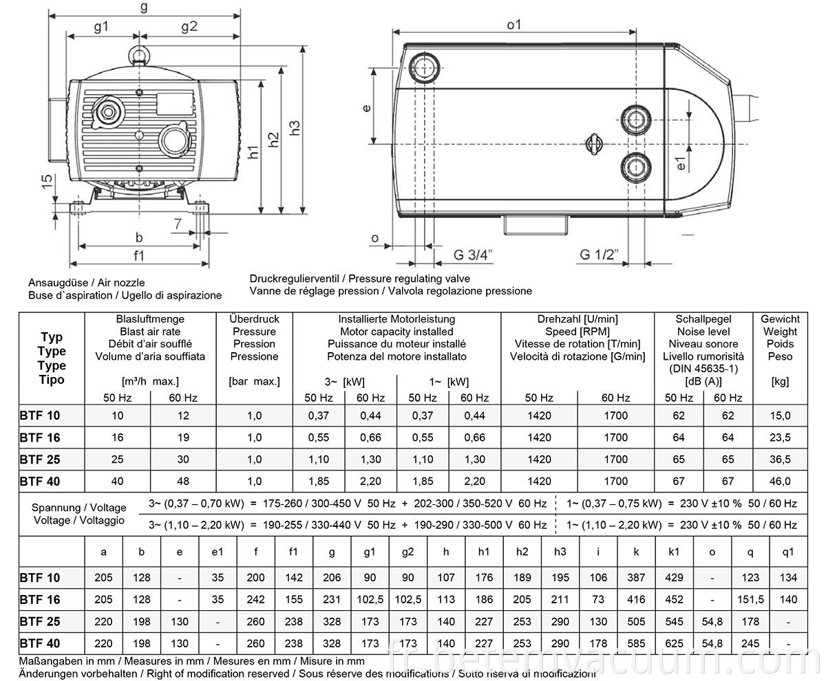 pressure pump